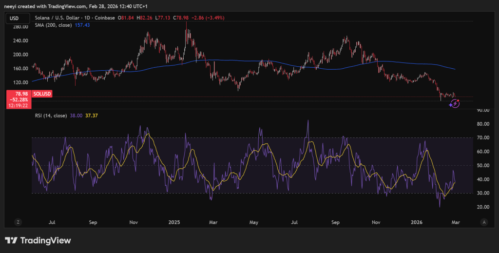 Claude AI Predicts the Price of XRP and Solana If the U.S.–Iran War Escalates Further