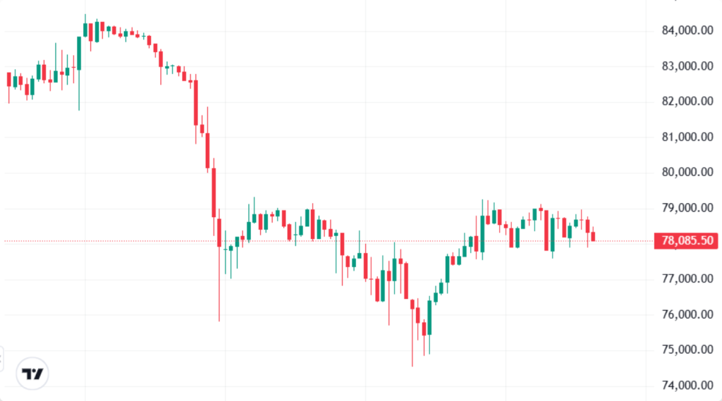 Bitcoin Bear Market is Here: Why Digitap ($TAP) is Still the Best Crypto to Buy