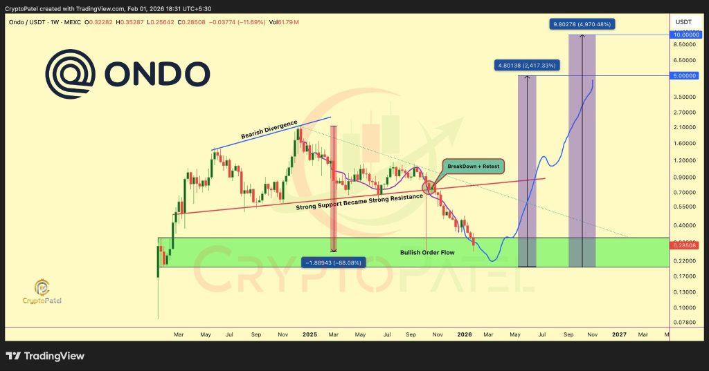 ONDO Price Crashes 88% From All-Time Highs, But Analyst Says ‘Last Hope’ Zone Is Here