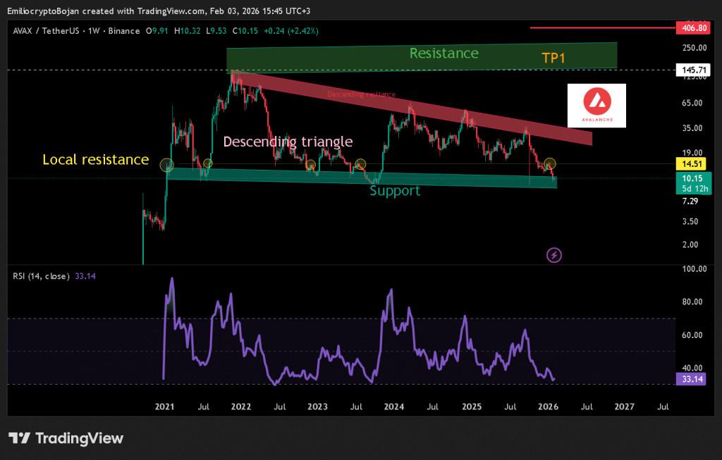 Best Crypto to Invest In: DeepSnitch AI Rips Toward Stage 5 Sellout as AVAX and SUI Falter
