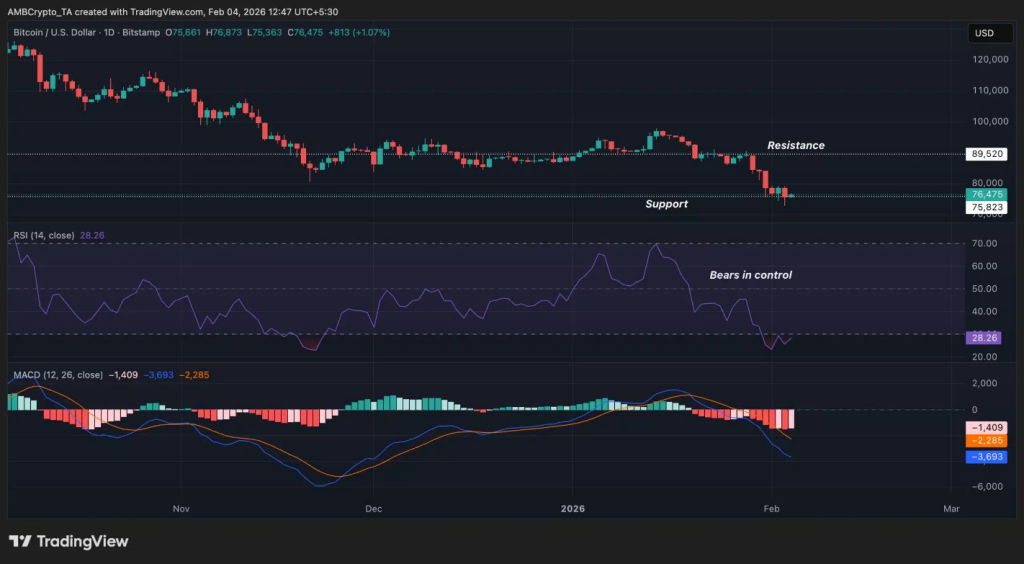 DeepSnitch AI ($DSNT) vs Apemars ($APRZ) vs Bitcoin Hyper ($HYPER) vs BlockDAG ($DAG) vs IPO Genie ($IPO): Traders Search for Next 100X Presale in 2026