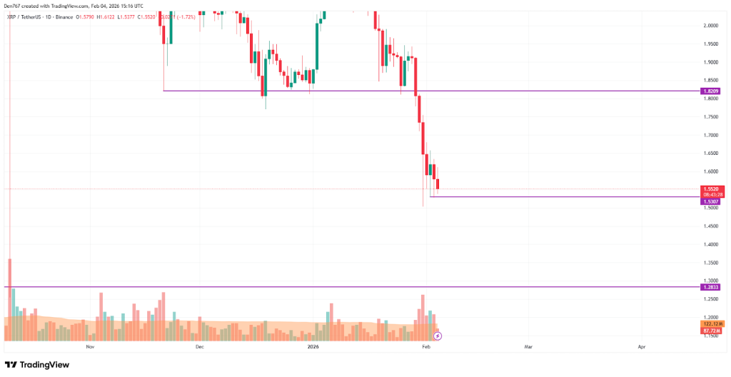 XRP Price Prediction: Ripple and Dogecoin Fade as DeepSnitch AI Vertical Move Ignites 100X Narrative