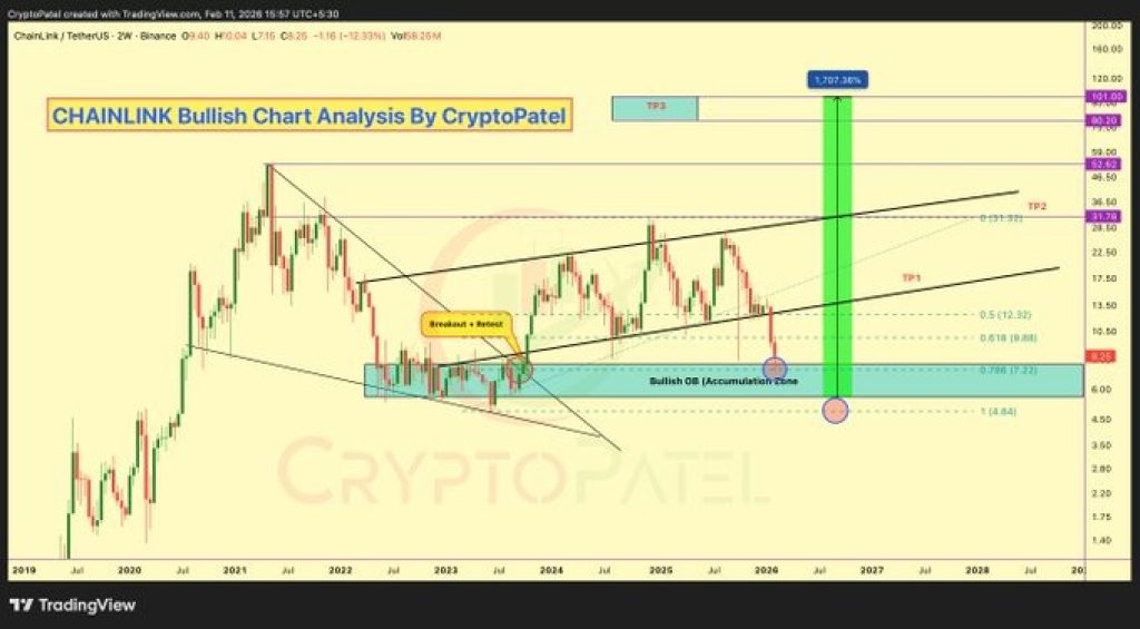 Top Analyst Says Chainlink (LINK) Price Could 17x From Here – The $100 Chart Setup Explained