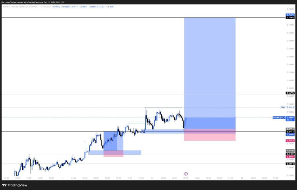 Best Crypto to Buy Now 2026: DeepSnitch AI Tops Lists as Pi Network Price Crashes, EU Tightens Sanctions to Curb Russia’s Use of Crypto