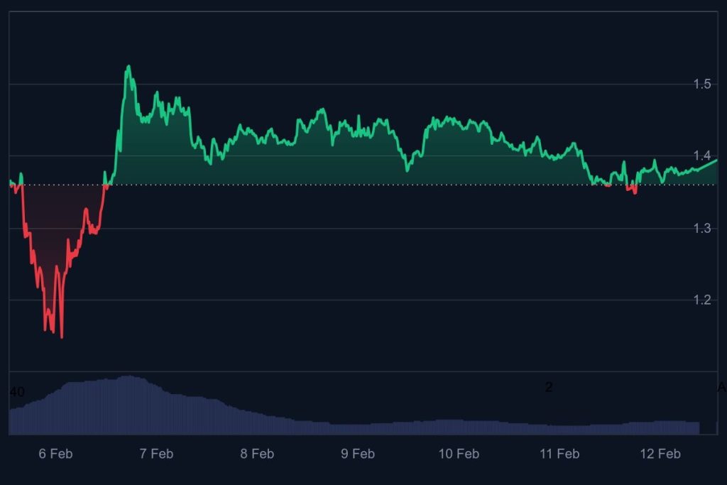 XRP Price News: While Thailand Approves Crypto As Underlying Asset, XRP Attempts Recovery and SUI Targets $1 But Traders Are Moving To DeepSnitch AI As Demand Rises Amid 300x Moonshot Rumors