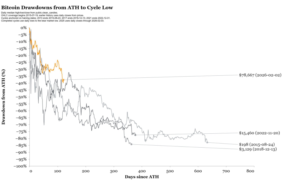 I Trader di Bitcoin Stanno Ignorando il Segnale Più Importante