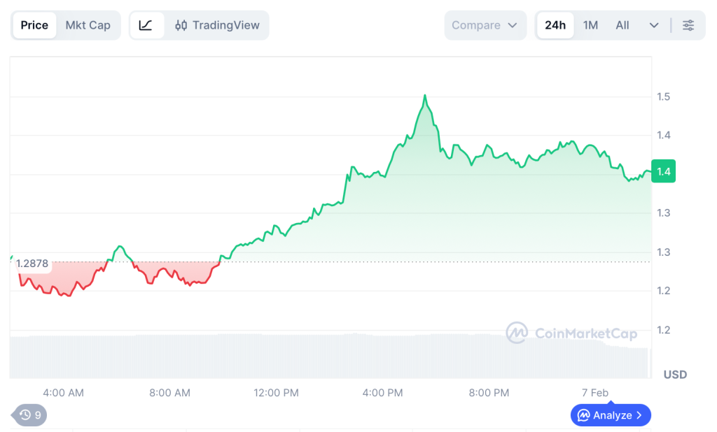 Best Crypto Presale in February 2026: DeepSnitch AI Sprints Toward 1000x Launch With Live AI Utility as Render Bounces Back and Bittensor Consolidates