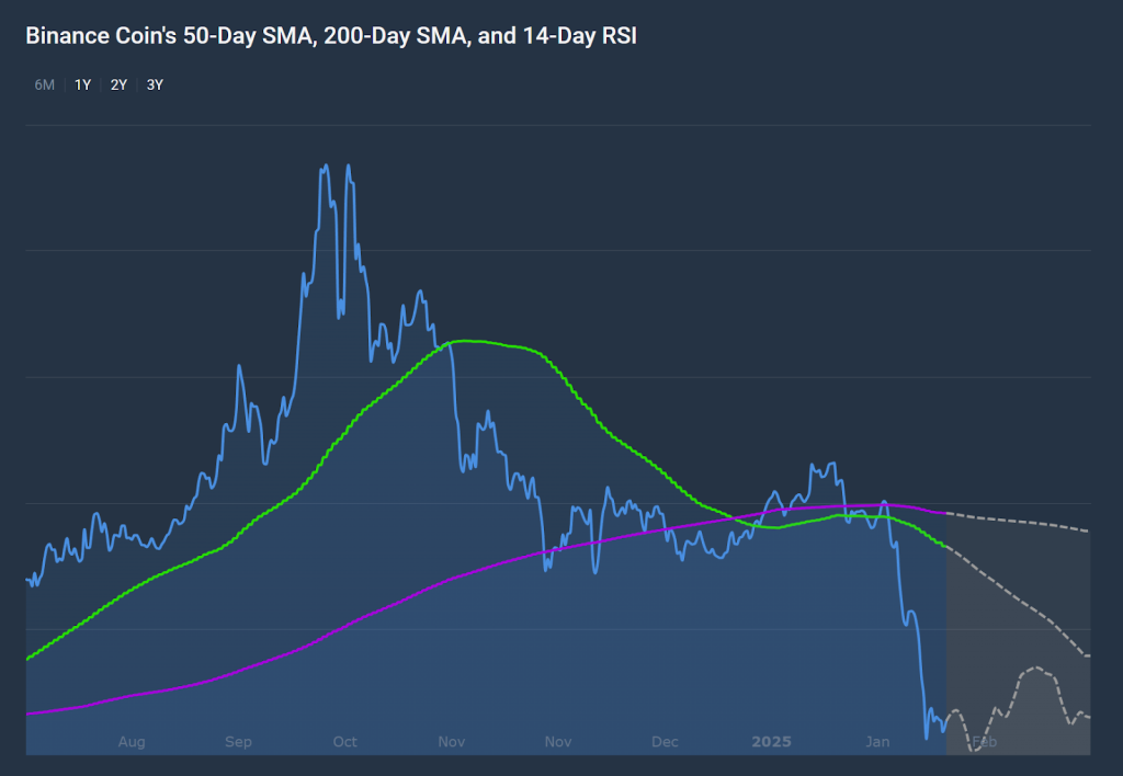 Bitcoin Price News: SHIB and BNB Fade While DeepSnitch AI Hits $1.53M Raised in Presale Moonshot