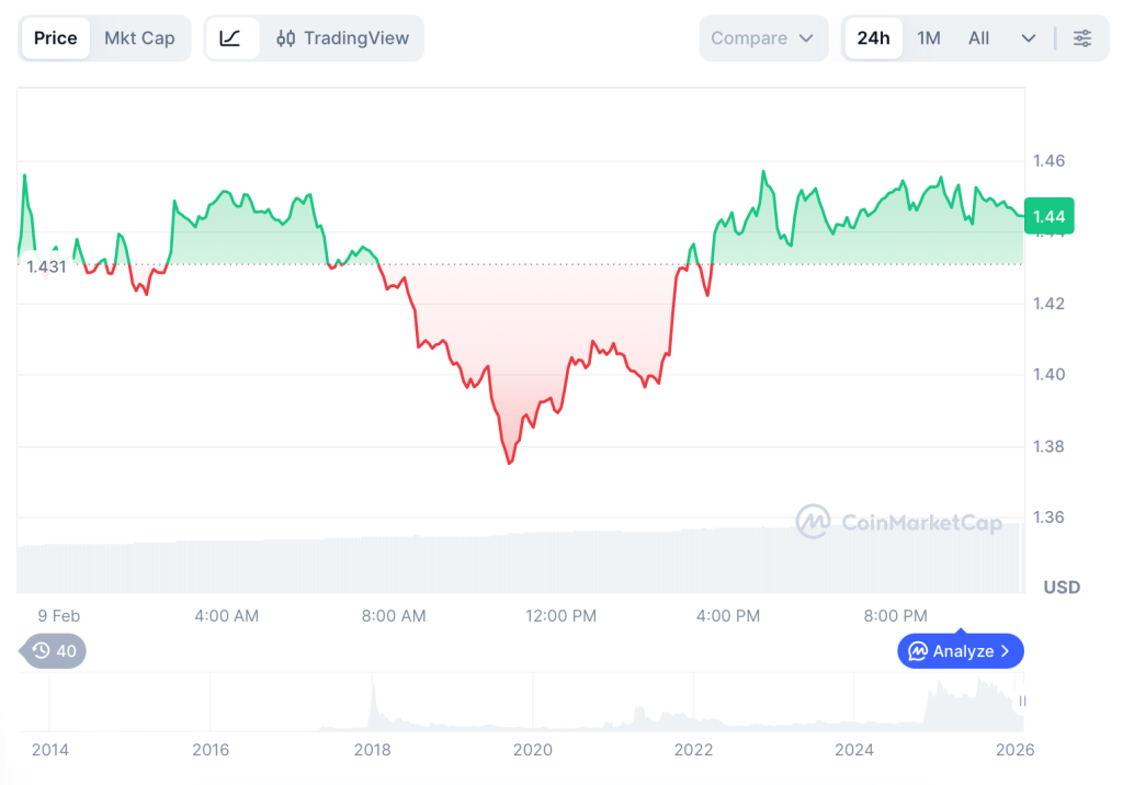 XRP Price News Today: Ripple’s Staking Expansion and Saylor’s $90M Bitcoin Buy Put DeepSnitch AI’s 1000x Potential Against XRP and Solana in February 2026