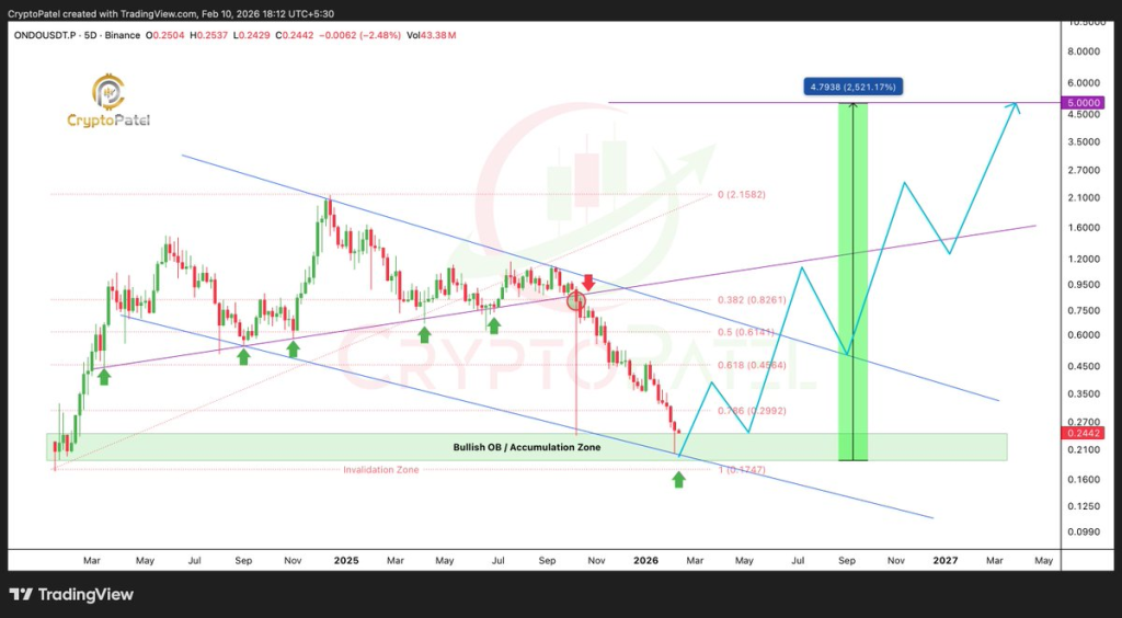 Analyst Points to Rare ONDO Price Setup That Could Change Investor Fortunes