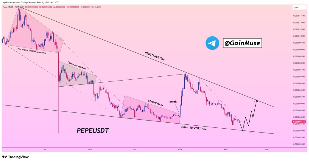 PEPE Price Ready to Rebound: These Critical Levels Decide the Next Move
