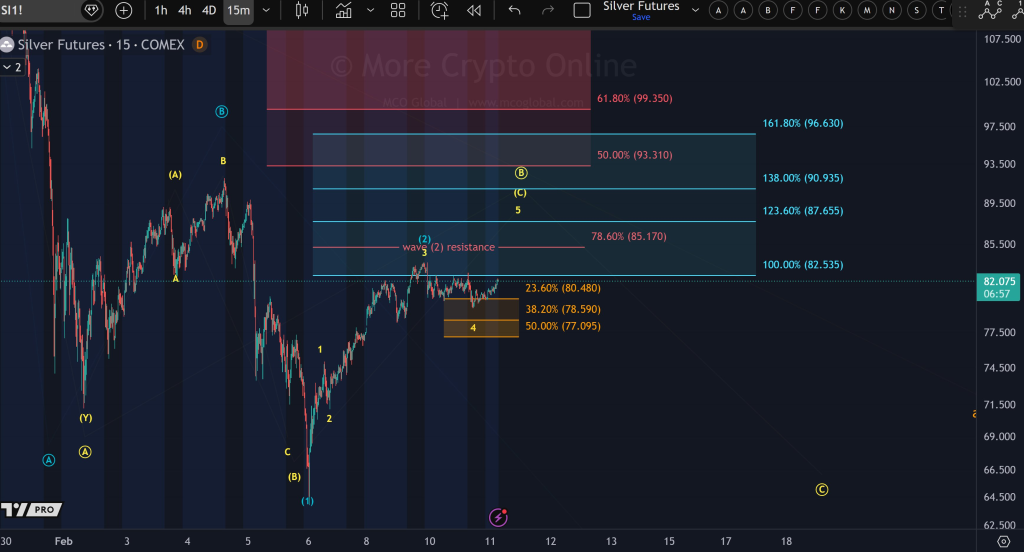 Silver Price Prediction: This Trader Just Mapped Silver’s Next Big Move