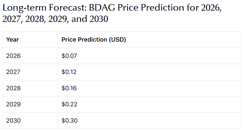 BlockDAG Price Prediction 2026 & Beyond: Can BDAG Rival DeepSnitch AI’s 300x ROI as Pepe Heimer Gains Ground?
