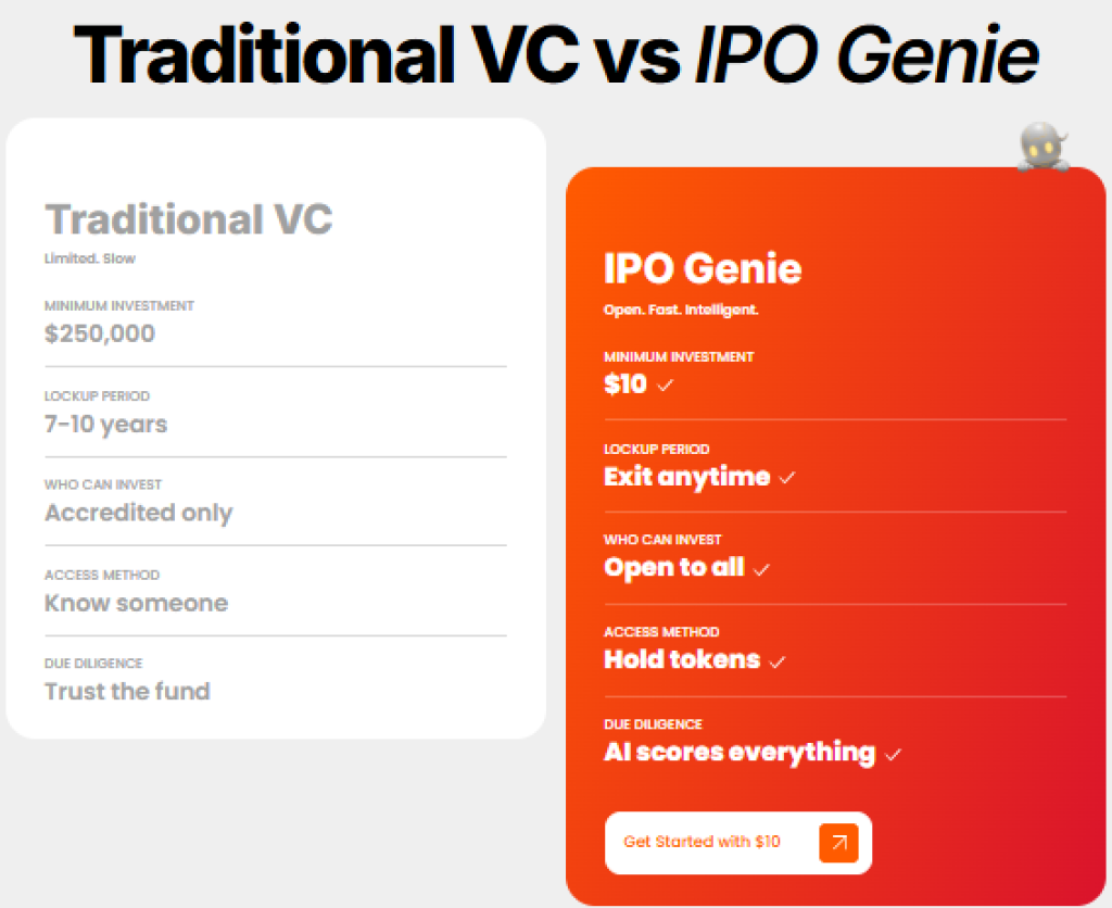 Top 1000x Presale: IPO Genie ($IPO) Opens $3T Private Markets