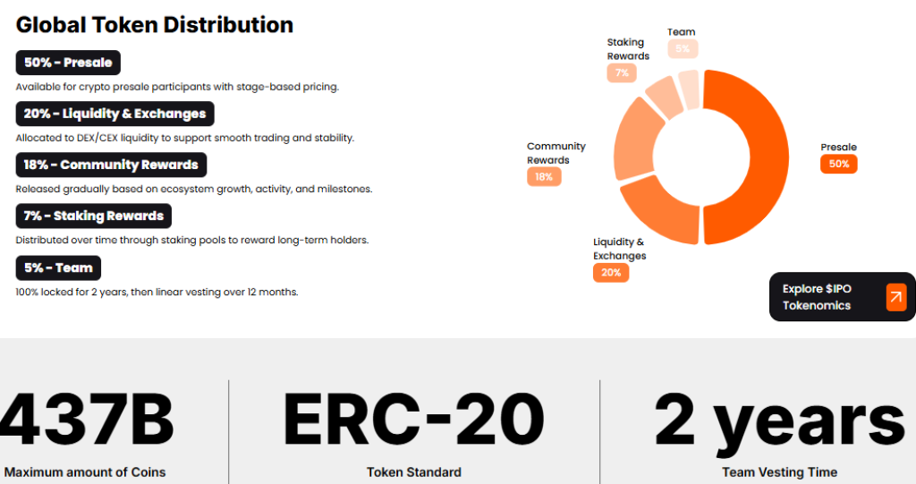 Meilleures plateformes de prévente crypto avec les frais de participation les plus bas