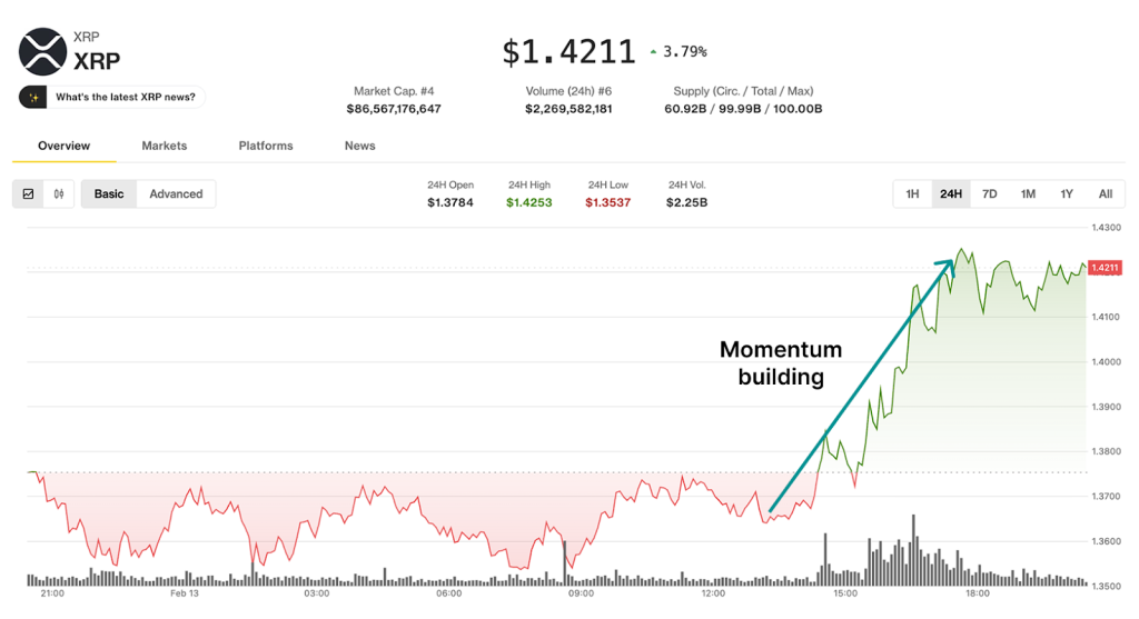 XRP Price News: Momentum Is Building for XRP and HYPE Is Surging, but the True Explosive Price Acceleration in 2026 Is Expected for DeepSnitch AI