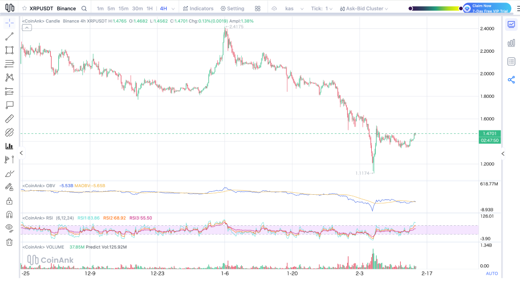 Here’s the XRP Price If Bitcoin Hits $100K Again in 2026