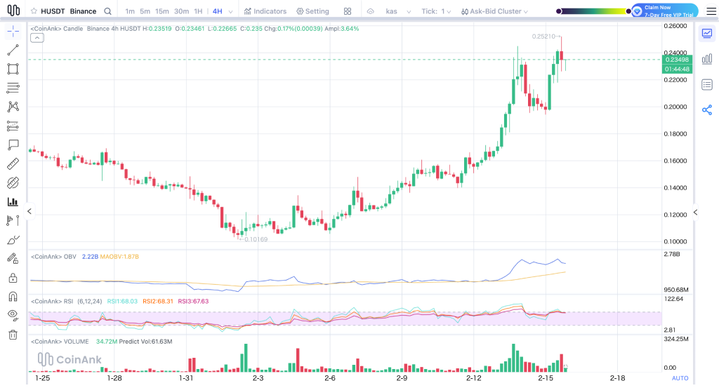 Why Is Humanity Protocol (H) Price Pumping?