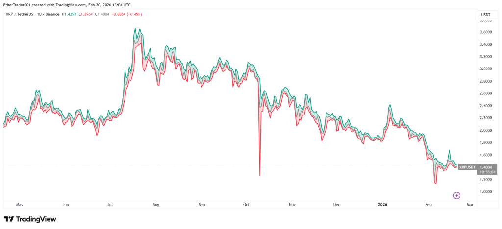 Mutuum Finance (MUTM)