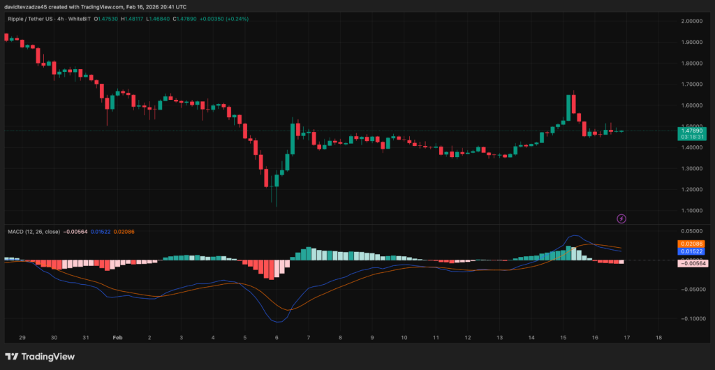 3 Top Crypto Coins to Buy Aggressively Right Now