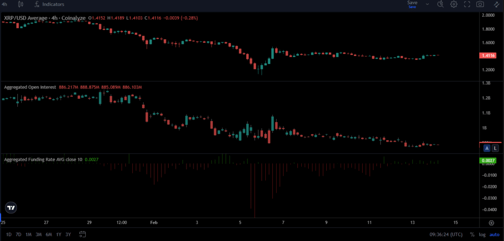 DeFi Crypto Mutuum Finance