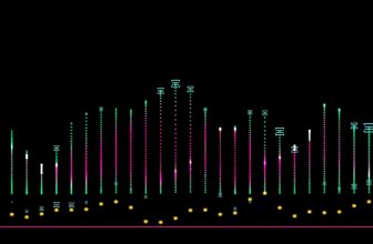 Why AI in Trading Execution Keeps Moving Toward Futures