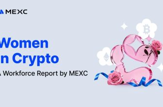 MEXC Women in Workforce Data: Leading with 43% Female Representation and 49% YoY Growth
