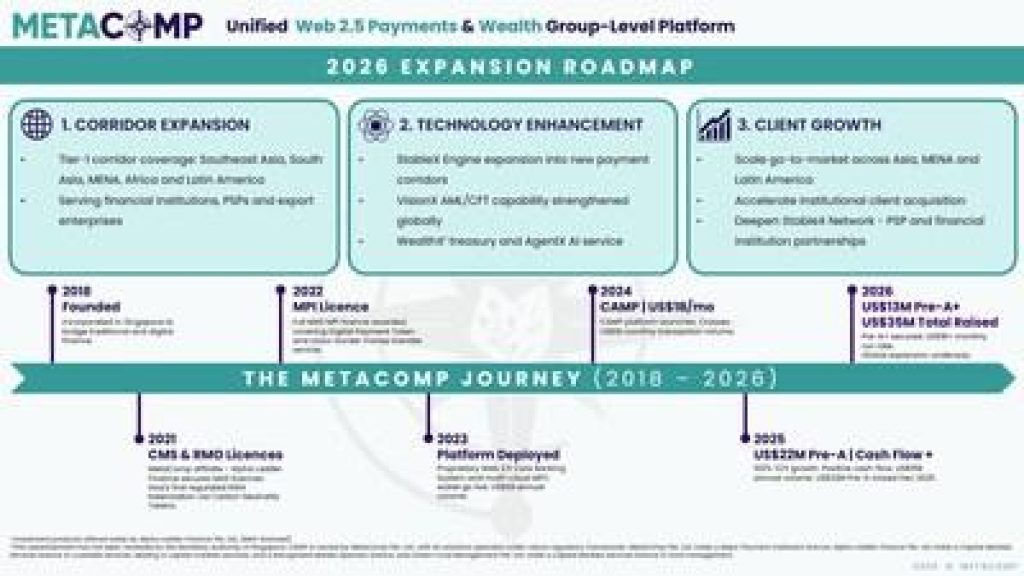 MetaComp - 2026 Expansion Roadmap