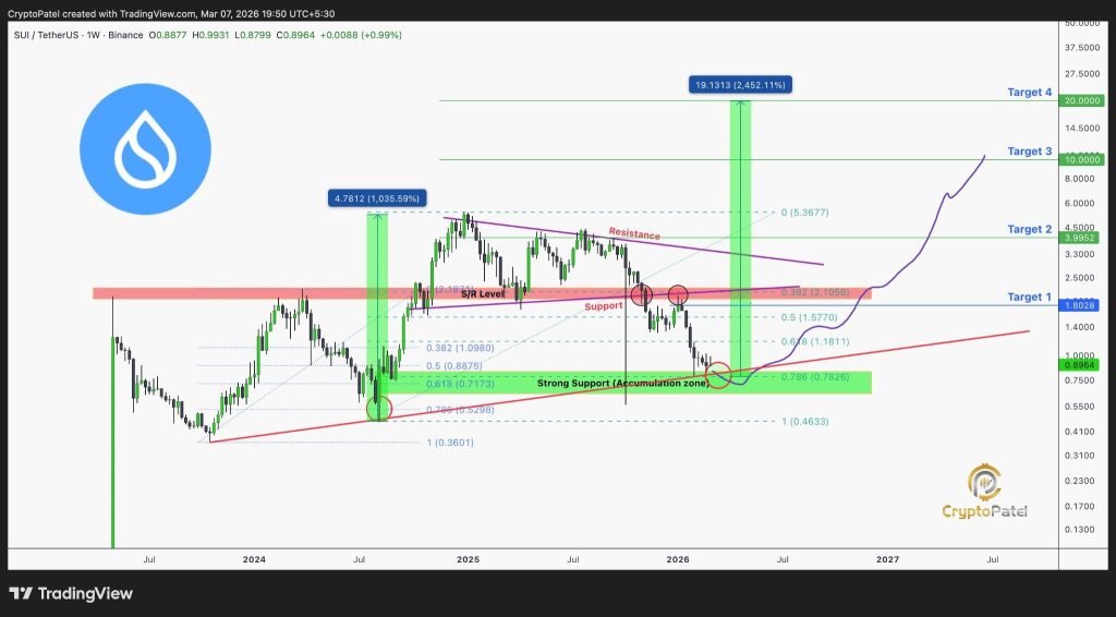 Sui Price Prediction: Analyst Says SUI Could Rally 25x From Here