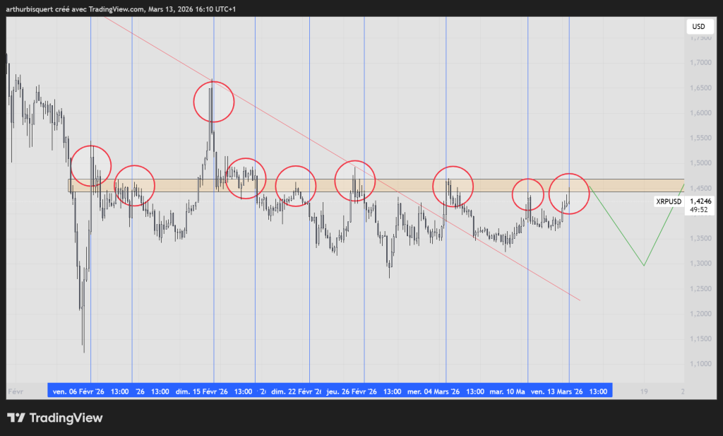 XRP Price Manipulation? Trader Spots Same Pattern Every US Session