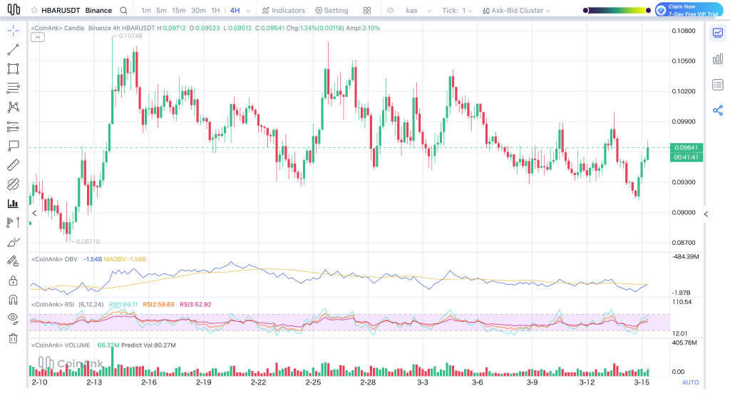 Where Could the Hedera (HBAR) Price be Headed This Week?
