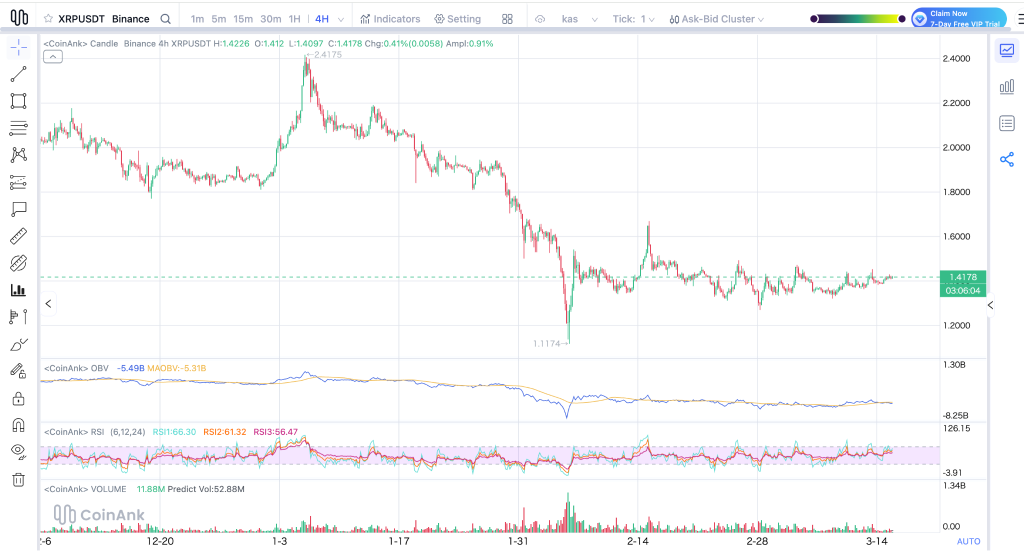 Chinese DeepSeek AI Predicts the Price of XRP and Solana If the Clarity Act Doesn’t Pass in 2026