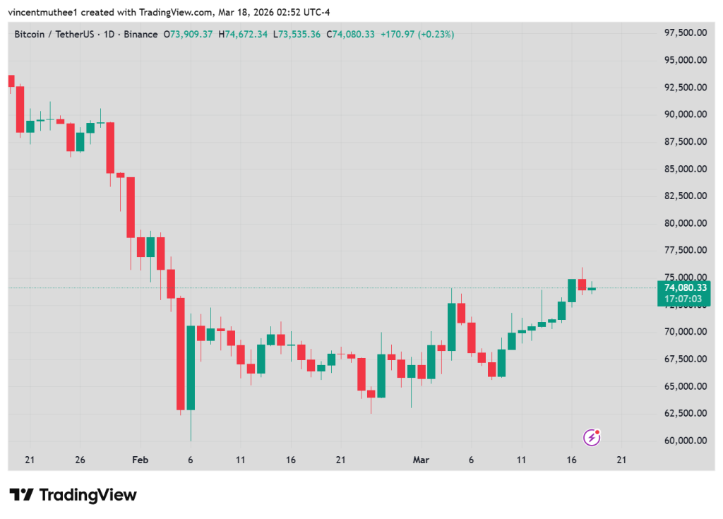 Bitcoin Price Prediction: $112K by Year-End, Citigroup Predicts Despite Recent Strong Performance — Playnance Draws Attention With TGE in Just a Few Hours