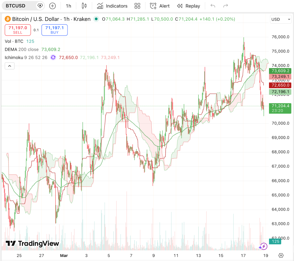 Strategy Announces New Bitcoin Purchase, Investors Race To Remittix Presale After XRP Price Trajectory Comparisons