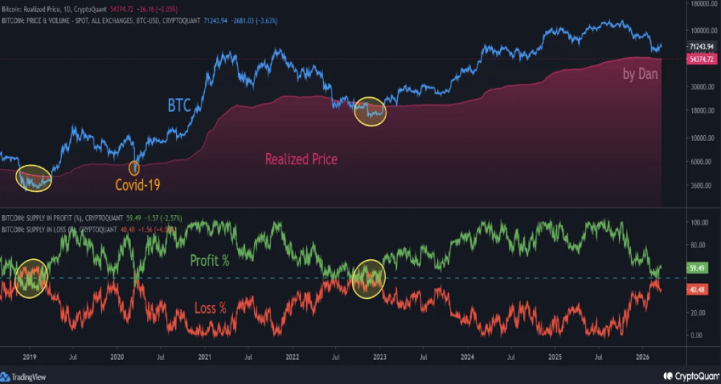 Bitcoin Price Slips Below $70K as Ethereum Outlook Softens As playnance G Coin Launches on MEXC