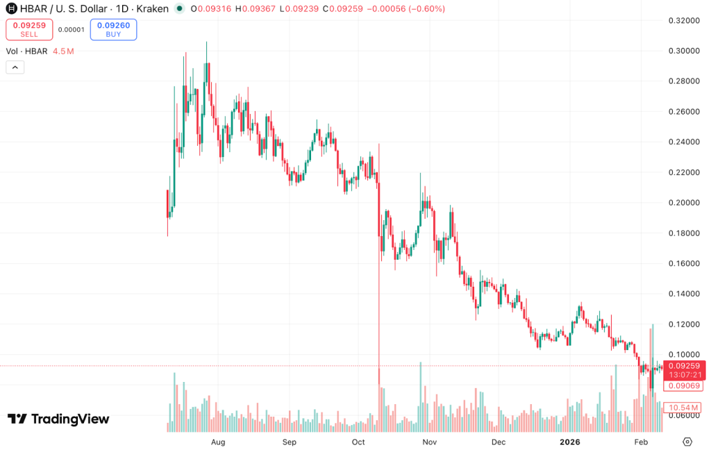 HBAR News: The Silent HBAR Accumulation Phase Is Over and AlphaPepe Is the Next Viral Legend