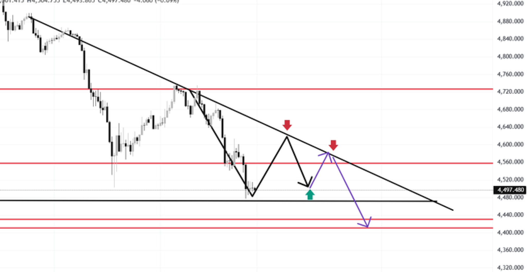Gold Price Just Logged Its Worst Week Since 1982 – Could a 50% Rebound ...