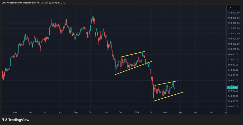 Solana Price Prediction Teases $100 as Next Stop, while DeepSnitch AI Drives 100x Narrative Ahead of Highly-Awaited March Launch, Whereas Bitcoin Forms Deja Vu Pattern