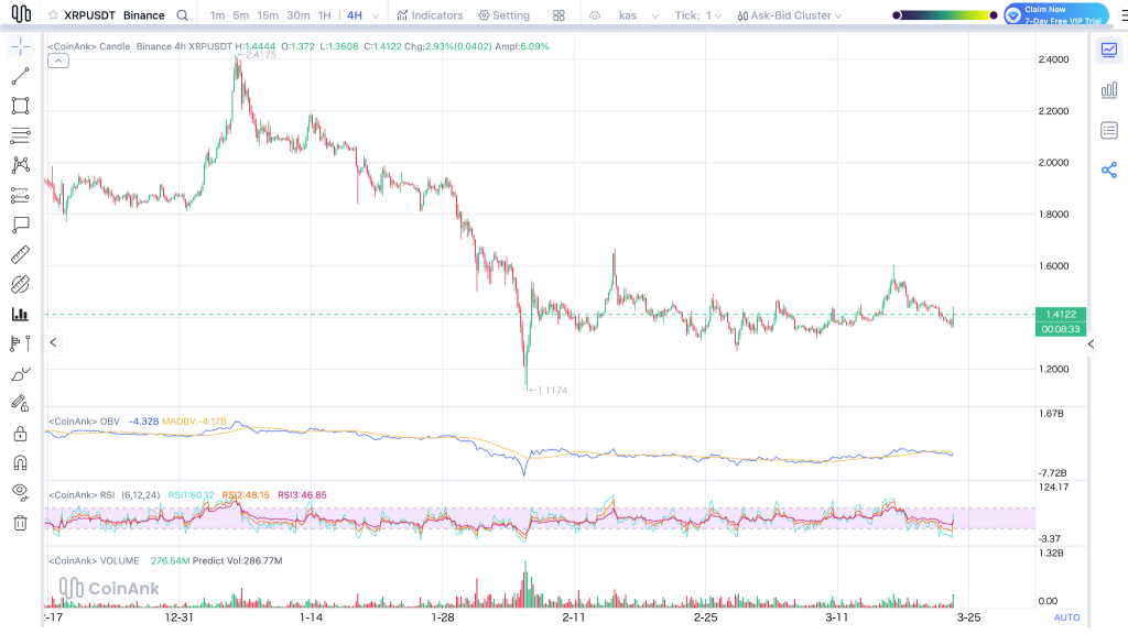 ChatGPT Predicts the Price of XRP and Pi Coin By the End of 2026