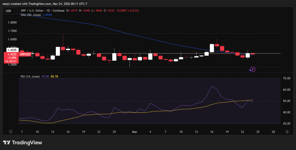 Crypto Price Predictions for Today, March 21: XRP, Bitcoin, Solana