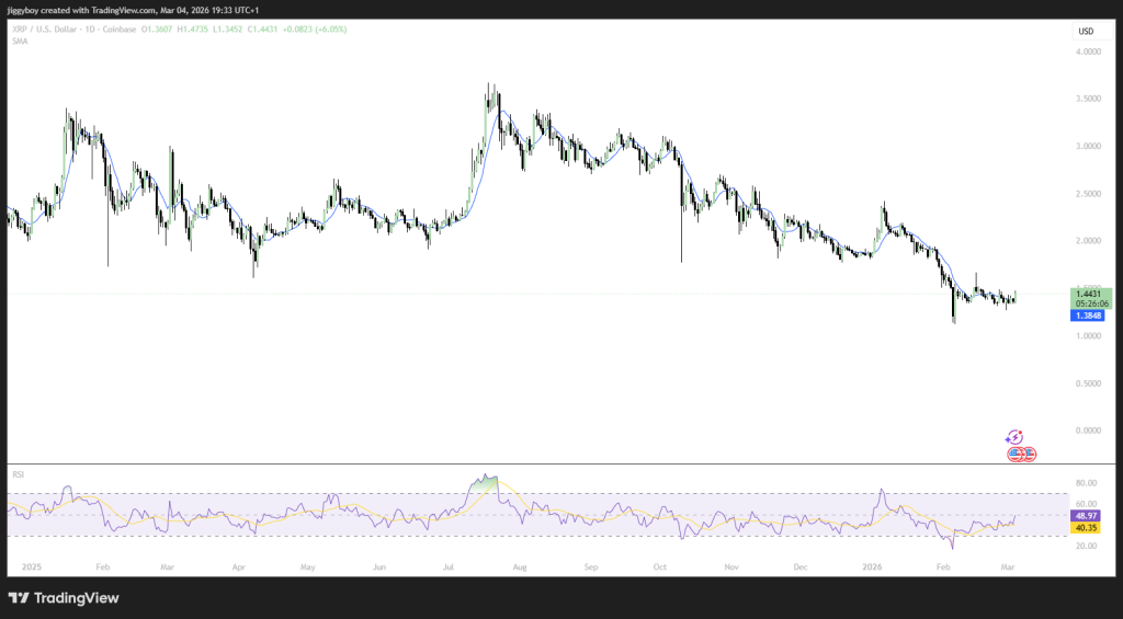 ChatGPT Predicts The Price Of XRP And Solana If U.S.–Iran Peace Talks Succeed