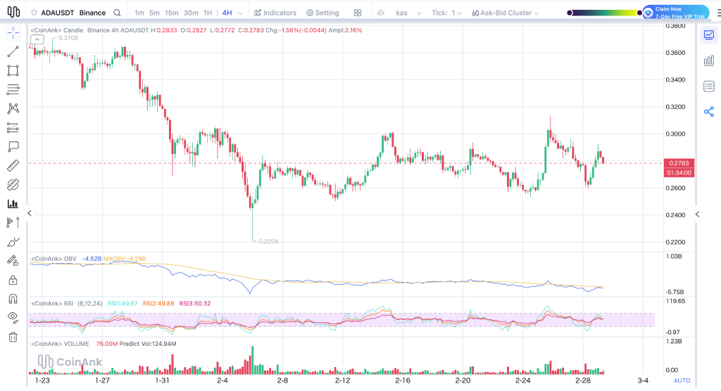 यहाँ बताया गया है कि मार्च में Cardano (ADA) की कीमत कहाँ जा रही है