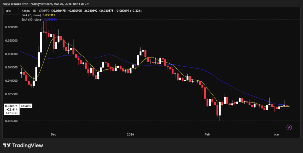 ChatGPT Predicts Kaspa (KAS) Price if Bitcoin Hits $100K in April