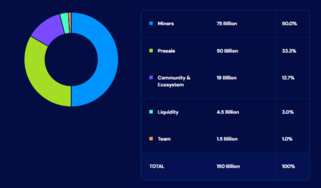 IPO Genie ($IPO) vs BlockDAG ($BDAG): Which Presale Is Better Positioned for the 2026 Bull Market?