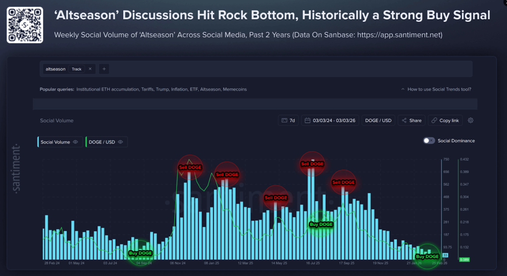 सर्वश्रेष्ठ क्रिप्टो प्रीसेल: DeepSnitch AI का 31 मार्च लॉन्च के बाद 100x आउटलुक इसे Remittix और IONIX से आगे रखता है क्योंकि Altcoin रुचि दो साल के निचले स्तर पर गिरती है