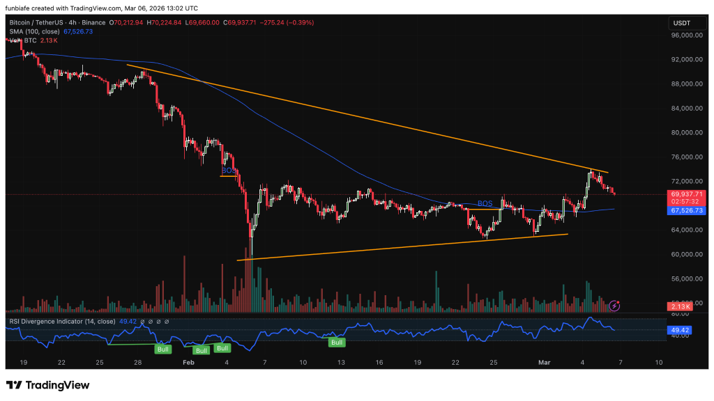 Claude AI Predicts the Price of Bitcoin and Ethereum If the CLARITY Act Passes