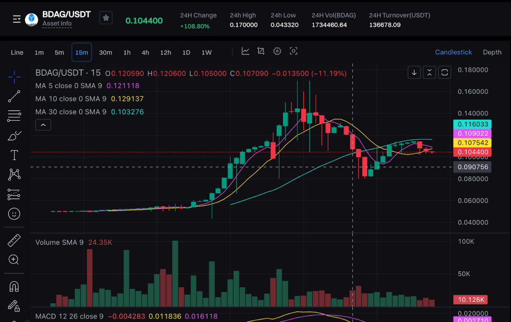 Top Crypto Gainers of 2026: BlockDAG Just Delivered 180x on Day 1, and the Chart Is Still Climbing
