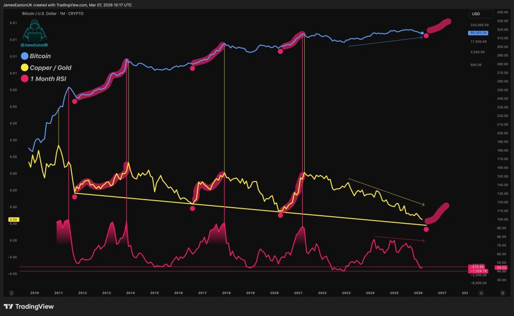Bitcoin May Be Closer to a Bottom Than Most Think, Chart Signals