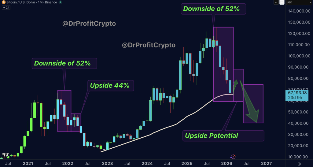 Crypto Expert Predicts the Bitcoin Price and Warns of a Possible Drop Toward $44K
