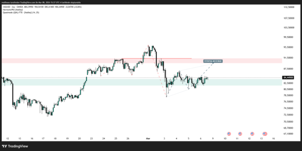 Silver Price Prediction: Analysts Warn $78 Breakdown Could Send Silver to $72